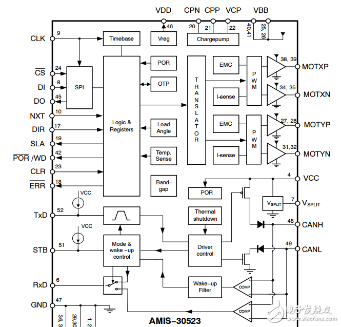 微型步進電機驅動器AMIS30523C5231G