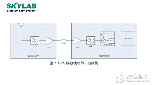 怎樣挑選GPS模塊的有源天線和無源天線老司機帶帶你！