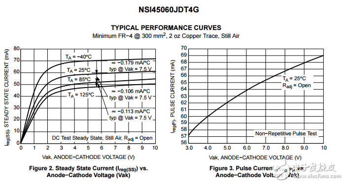 可調恒流調節器和LED驅動器NSI45060JDT4G