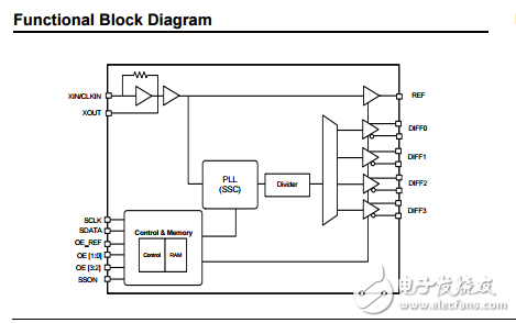 PCI-EXPRESS 1代，2代和3代四輸出時鐘發生器的25MHz參考時鐘Si52143