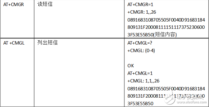 常用at命令簡要說明