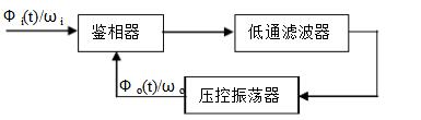 高頻電子線路知識點盤點