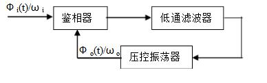 高頻電子線路知識點盤點