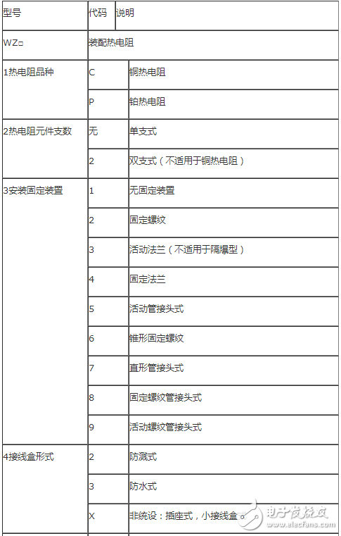 熱電阻規格型號大全