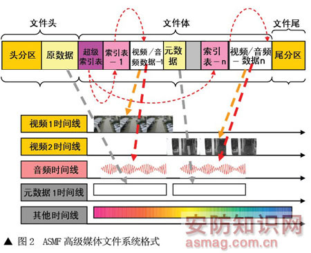 文件系統格式