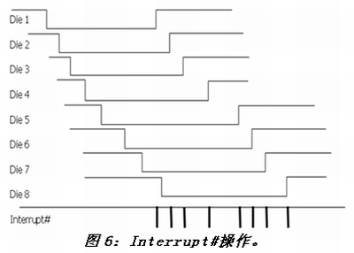 《電子系統設計》