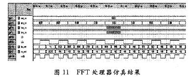 設(shè)計的FFT處理器仿真結(jié)果