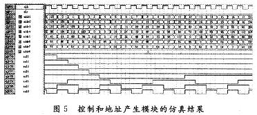 控制和地址產(chǎn)生模塊的仿真結果