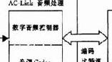 AC-Link數字音頻VHDL編/解碼的FPGA設計