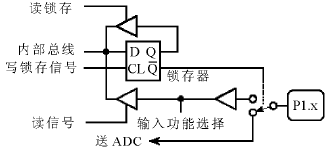 P1口位鎖存器與輸入緩沖