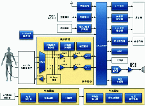 ECG總體功能框圖