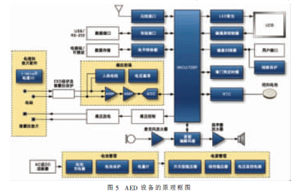 AED設(shè)備原理框圖