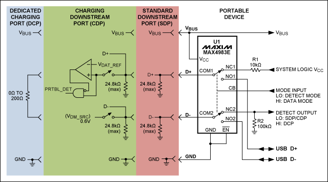 圖4. 高速USB開(kāi)關(guān)實(shí)現(xiàn)有限的USB充電器檢測(cè)形式