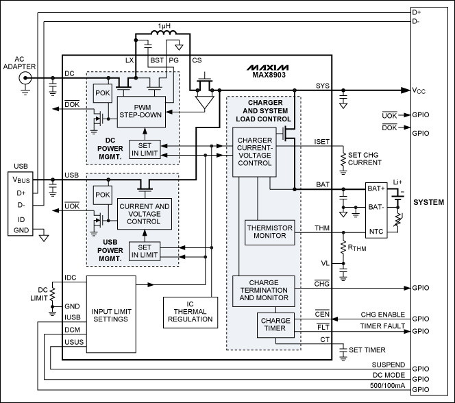 圖10. 具有智能電源選擇器的MAX8903開關模式充電器，可從適配器輸入提供高達2A電流，從USB源提供500mA電流。