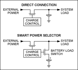 圖8. 直接連接充電器及Maxim的智能電源選擇(Smart Power Selector?)技術示意圖