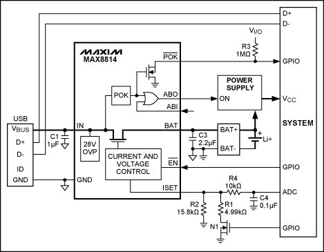 圖6. MAX8814為USB設備增加充電功能提供了簡單、引腳數少的解決方案。枚舉受系統控制，利用ISET引腳監測和控制充電電流。這種設計兼容USB，但并不符合BC1.1標準，所以需要枚舉才能充電。