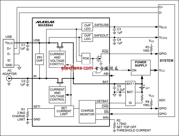 MAX8844等雙輸入充電器處理利用USB和適配器供電的充電器，器件還具有高達(dá)28V的輸入過壓保護(hù)。