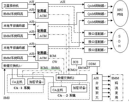 基于MPEG-2標準的標清數字編碼復用技術