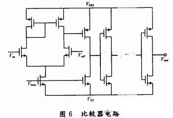 開環(huán)運放