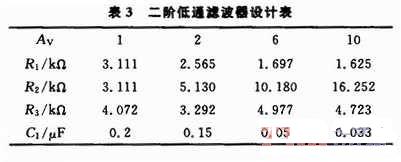 電阻值