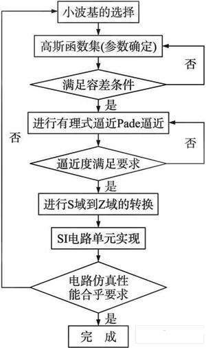 系統(tǒng)框圖