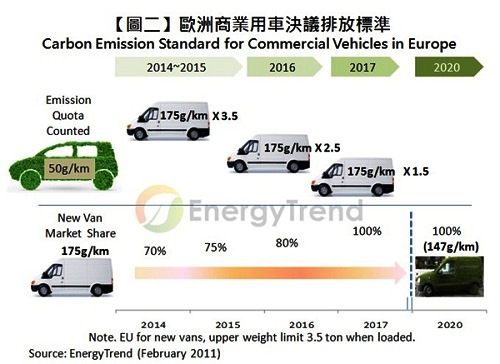 車(chē)用鋰電池短缺將再度上演(電子工程專輯)