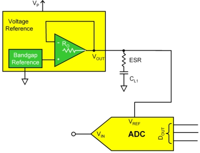 圖1：在參考和ADC之間安裝有低通濾波器的8到14位模數(shù)轉(zhuǎn)換器的串聯(lián)電壓參考電路。（電子系統(tǒng)設(shè)計）