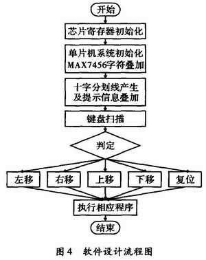 軟件設計