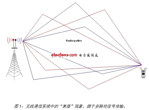 《電子系統(tǒng)設計》