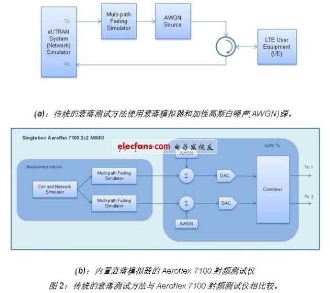 《電子系統(tǒng)設計》