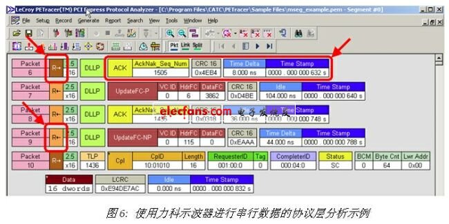 《電子系統(tǒng)設(shè)計(jì)》