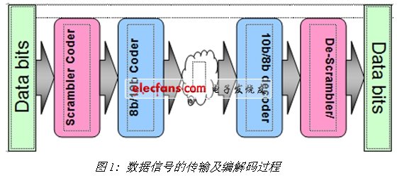 《電子系統(tǒng)設(shè)計(jì)》