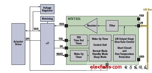 圖3：獨立的LIN收發器NCV7321。（電子系統設計）