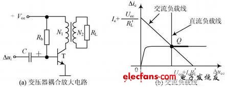 變壓器耦合放大電路及交流負載線