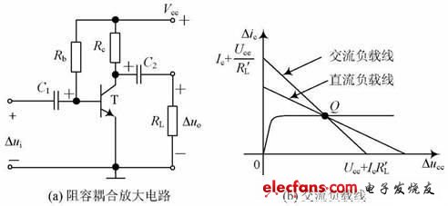 阻容耦合放大電路及交流負載線