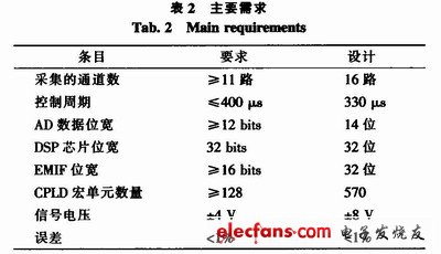 具體的要求