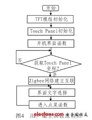 用戶端主函數(shù)