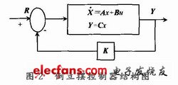 LQR用于單級擺的原理圖