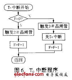 流程圖