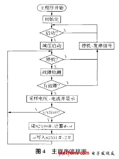 主程序流程圖