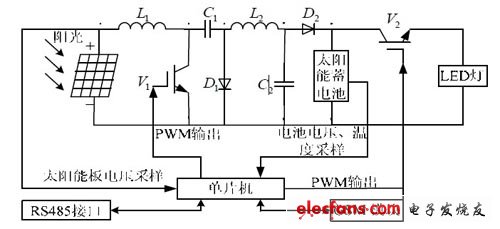 主機的系統結構