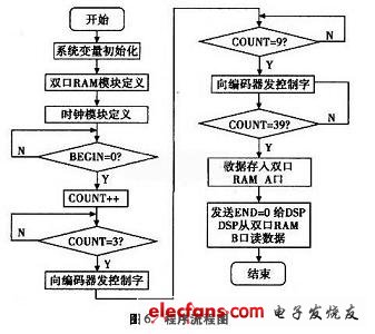 程序流程圖