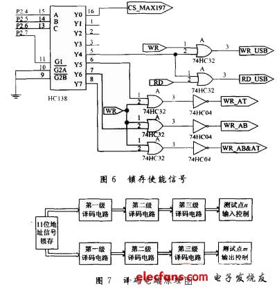 輸出繼電器譯碼