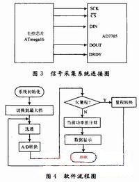 數據采集采用16 b A／D轉換器件AD7705