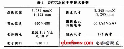 主要技術參數