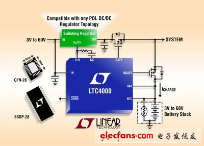 圖1：60V電池充電控制器和電源管理器LTC4000。（電子系統設計）