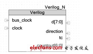 圖1：Verilog 符號。（電子系統設計）