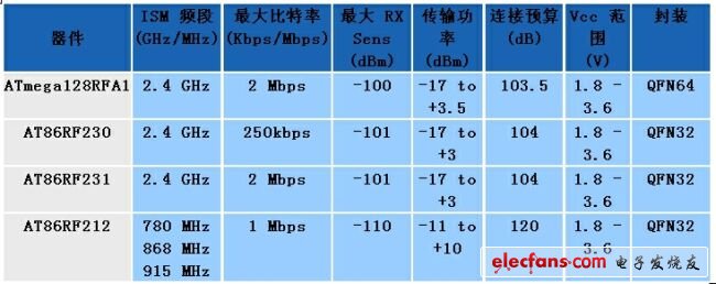 《電子系統設計》