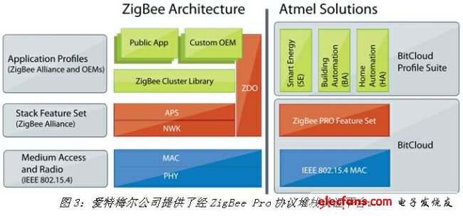 《電子系統設計》