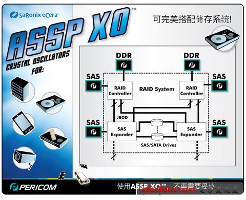 量產化的頻率介于2MHz 至 159MHz的“特定應用標準產品石英晶體振蕩器